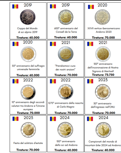Insert Sheets 2 EURO Commemorative Coins - 2004/2025 - 51 pages in PDF X Print
