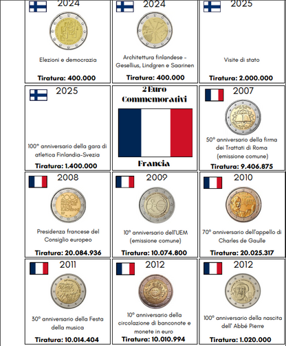 Insert Sheets 2 EURO Commemorative Coins - 2004/2025 - 51 pages in PDF X Print