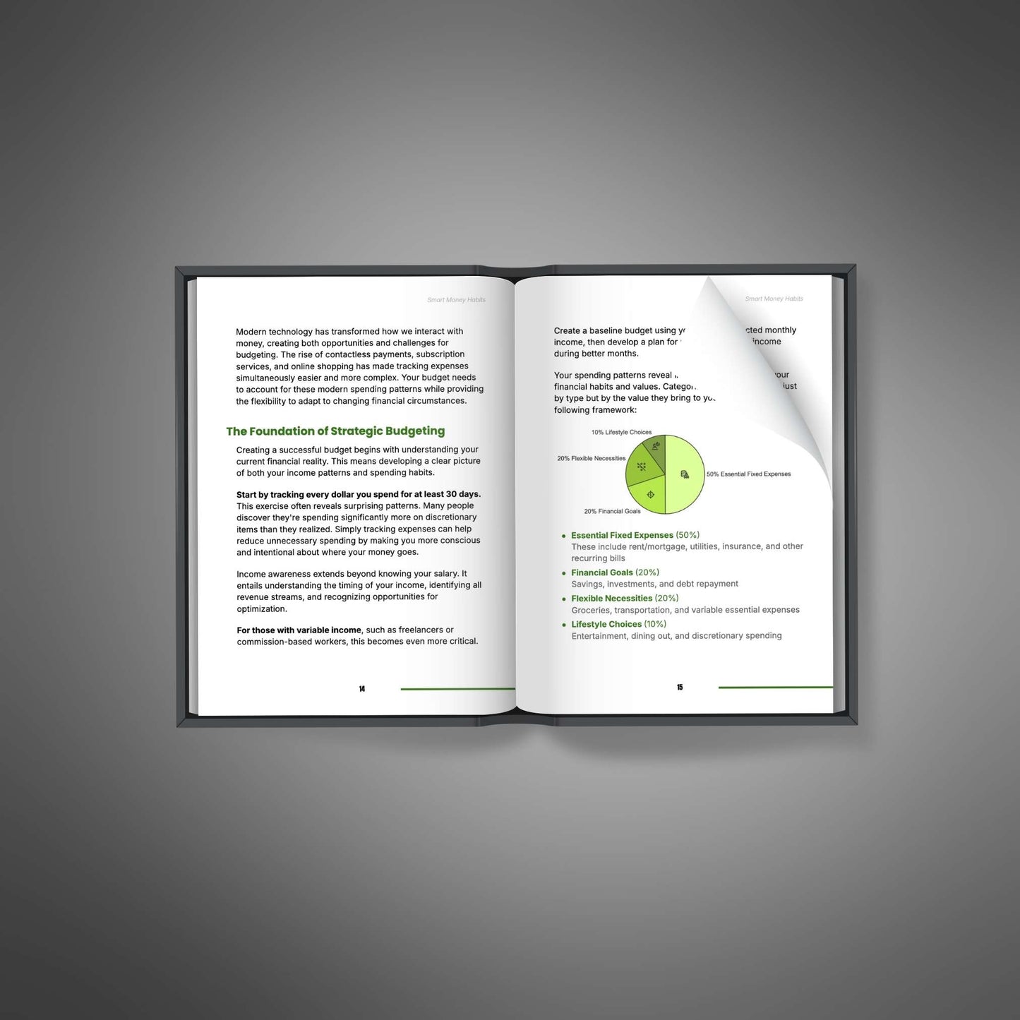 Smart Money Habits eBook | Budgeting, Saving & Investing for Financial Security