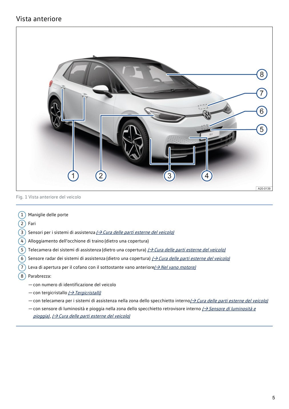 Vista anteriore Volkswagen ID.3 2023 manuale proprietario