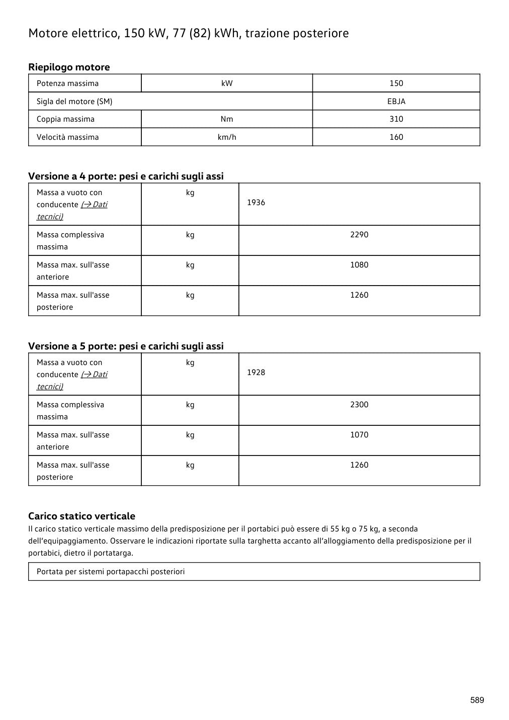 Dati tecnici Volkswagen ID.3 2023