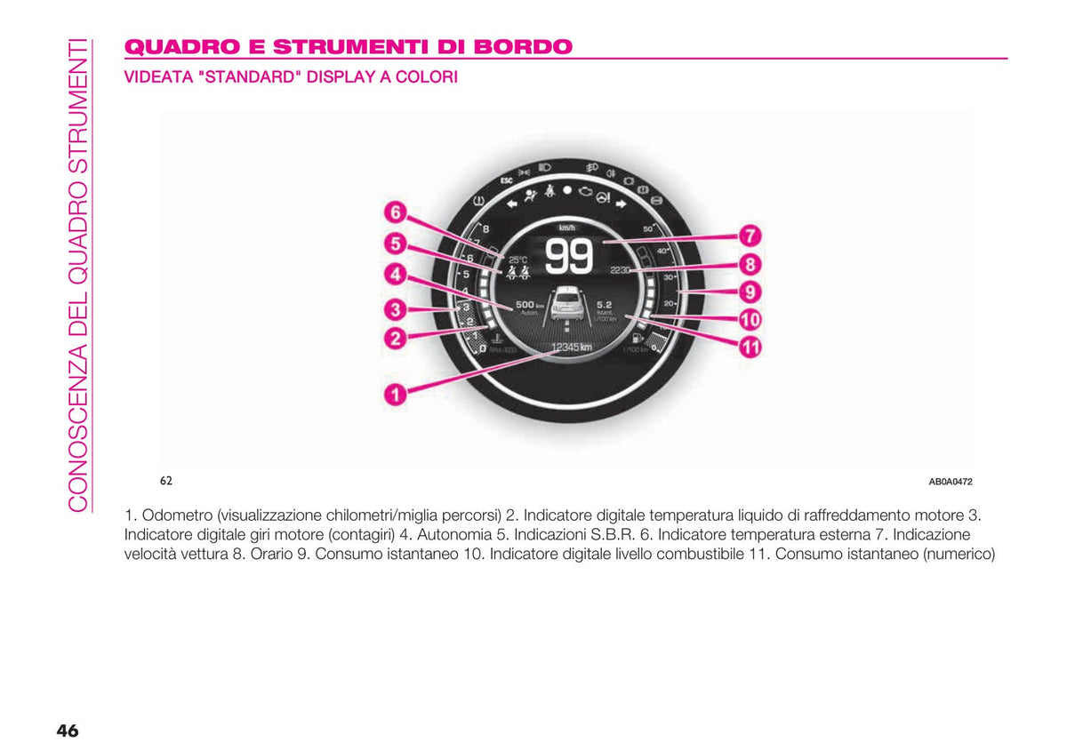 Abarth 595 e 695 manuale uso e manutenzione maggio 2022 in italiano, anteprima a colori: quadro