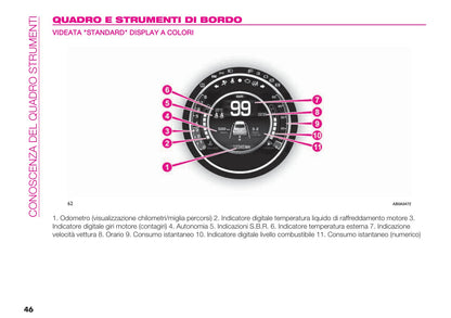 Abarth 595 e 695 manuale uso e manutenzione maggio 2022 in italiano, anteprima a colori: quadro