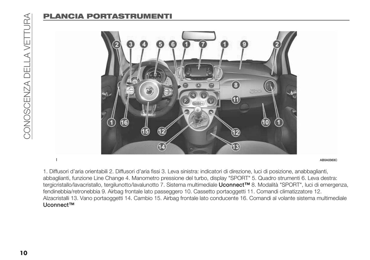 Plancia e comandi Abarth