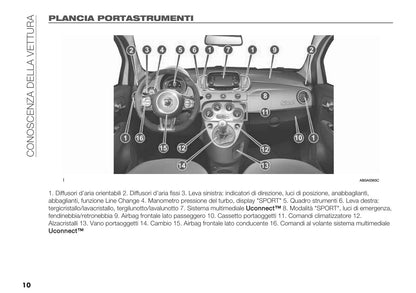 Plancia e comandi Abarth