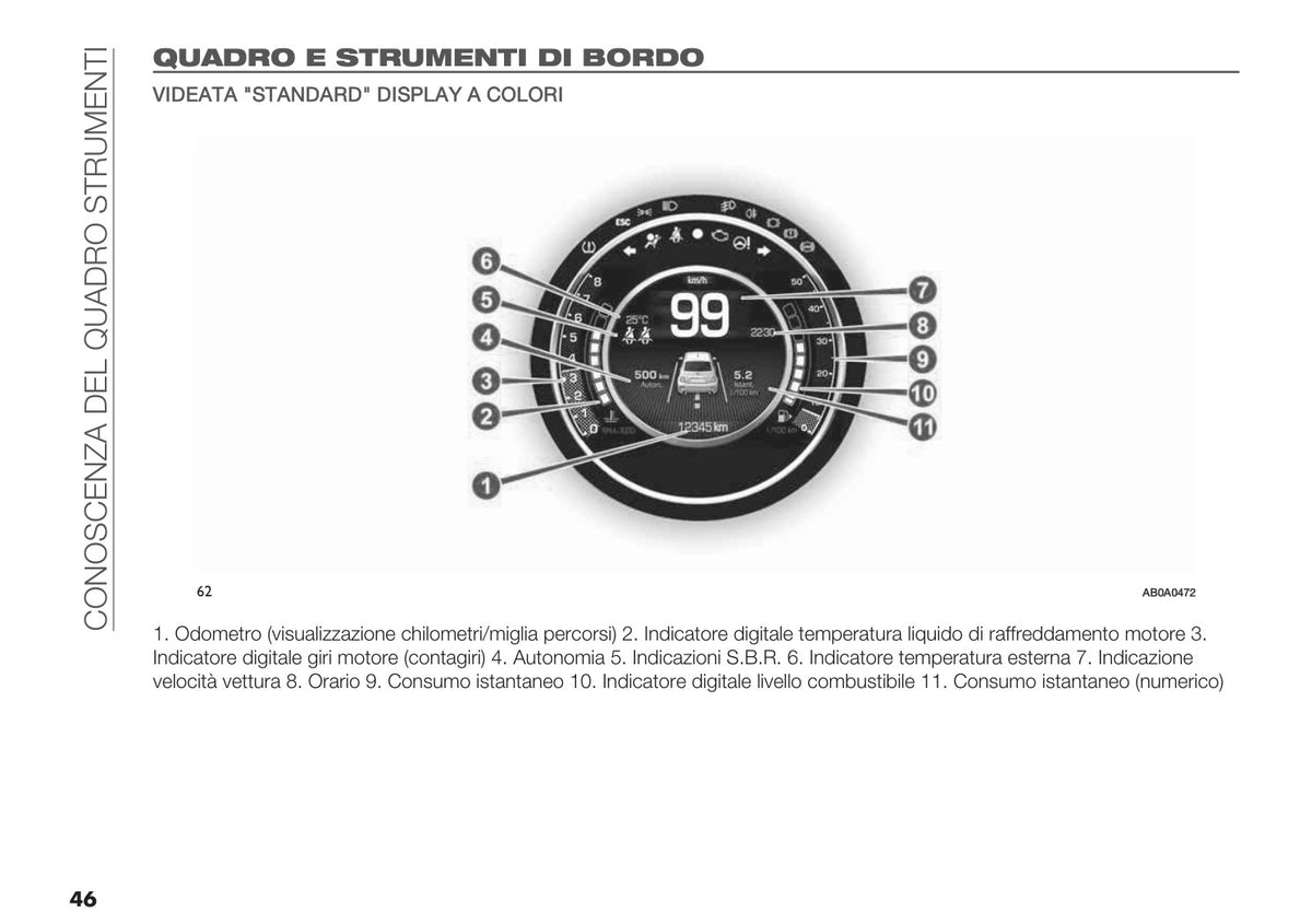 Display quadro strumenti