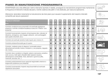 Tabella tagliandi e manutenzione programmata