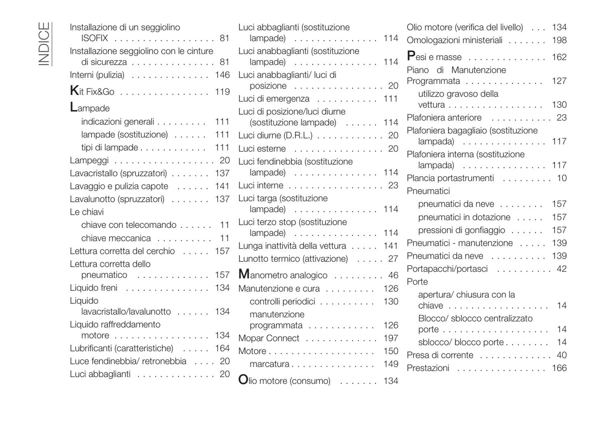 Indice alfabetico