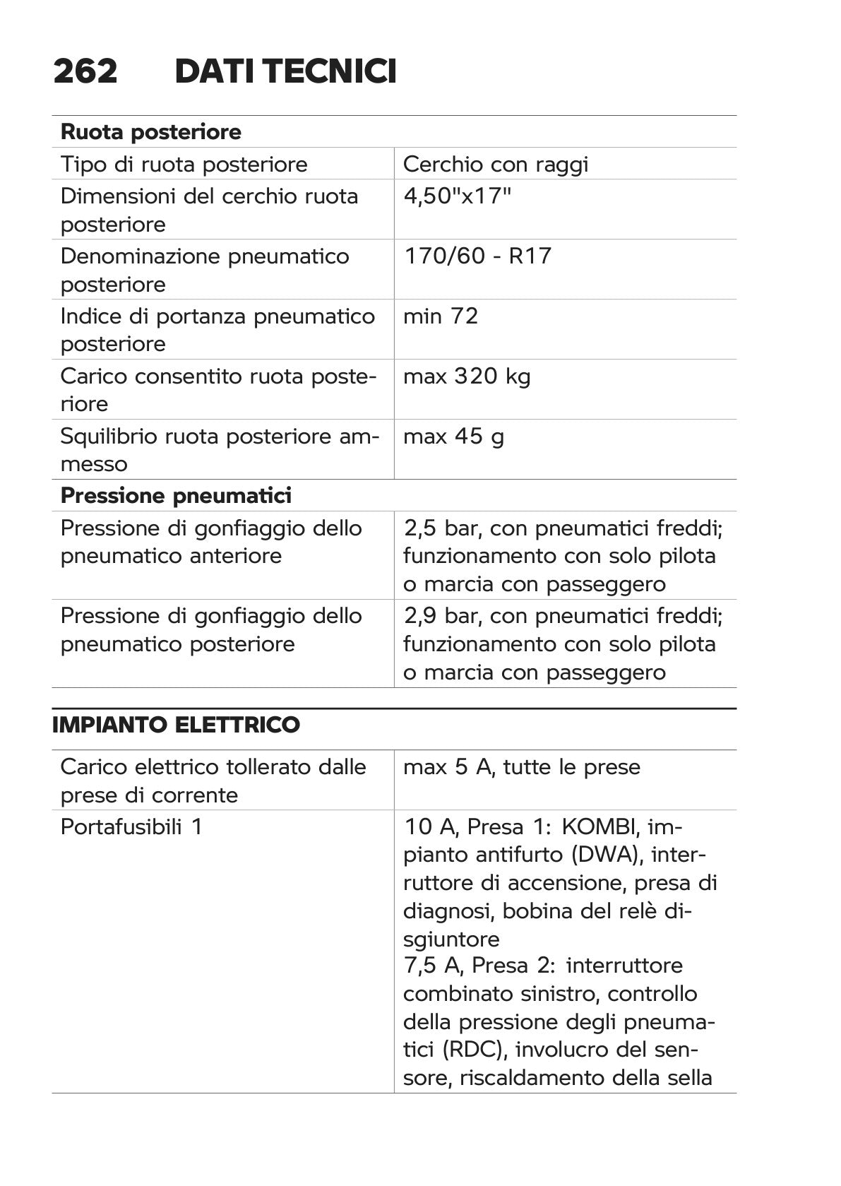 Anteprima reale del manuale BMW R 1250 GS Adventure 2021: 268 Dati tecnici
