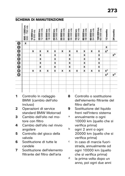Anteprima reale del manuale BMW R 1250 GS Adventure 2021: 279 Piano manutenzione