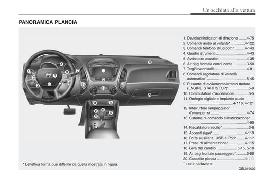 Manuale Uso e Manutenzione Hyundai ix35 (PDF Italiano, 438 pagine)