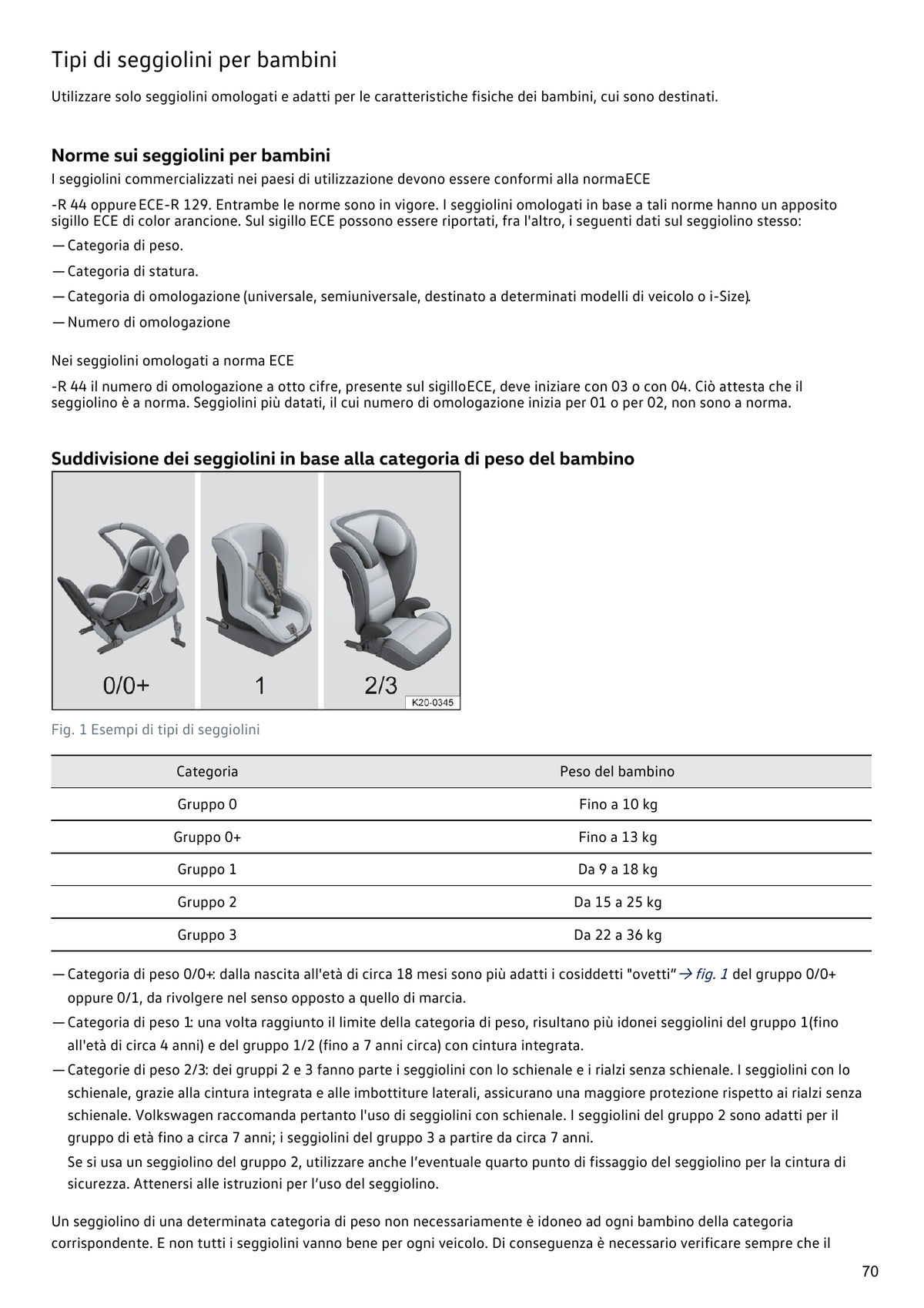 Volkswagen Golf 2022 Manuale Proprietario Italiano PDF | 595 Pagine
