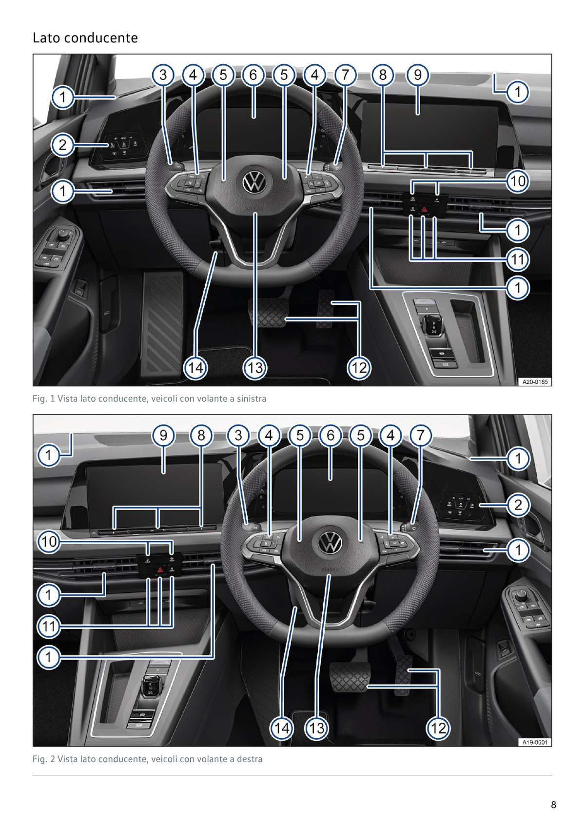 Volkswagen Golf 2022 Manuale Proprietario Italiano PDF | 595 Pagine