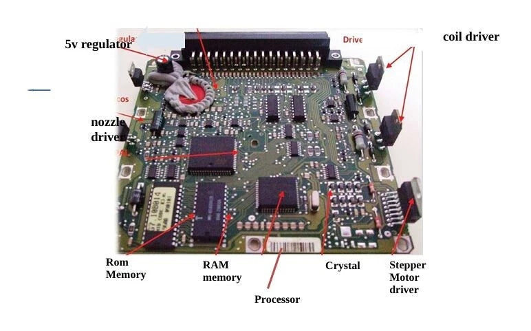 ECU Repair Course PDF Study Guide Book ECU Components, Testing, Diagnosis....