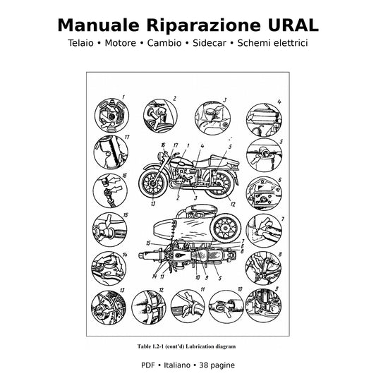 Manuale Riparazione URAL – Officina, Motore, Cambio, Sidecar (PDF)