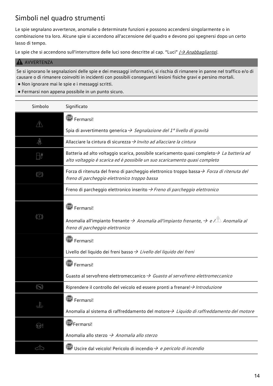 Pagina interna reale del manuale Volkswagen ID.4 2024 - anteprima 3