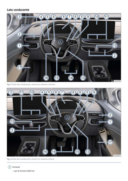 VW ID.4 2026 anteprima del PDF digitale originale pagina 7, volante plancia in colori