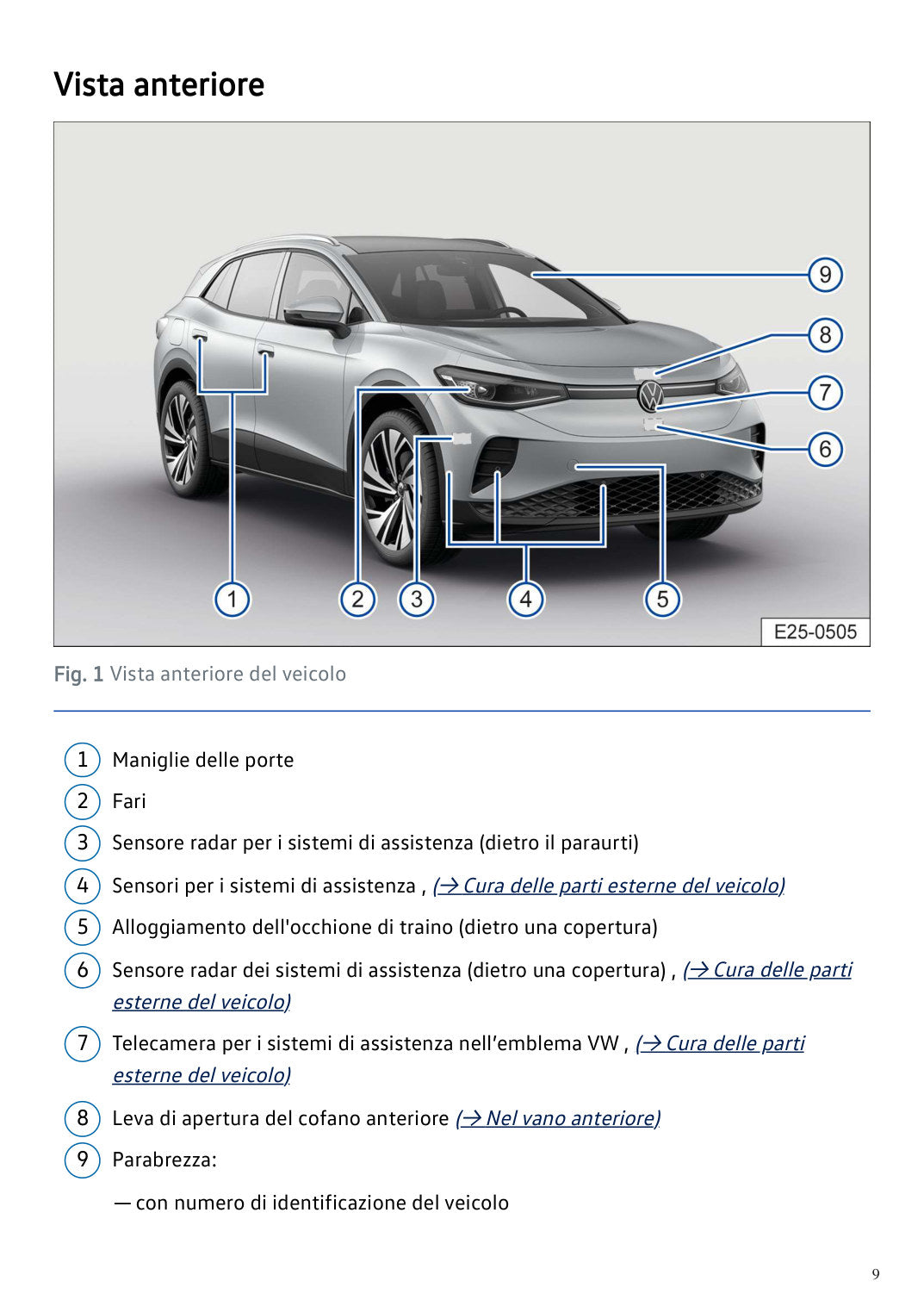 Volkswagen ID.4 2027 anteprima originale PDF colori pagina 9: Vista anteriore