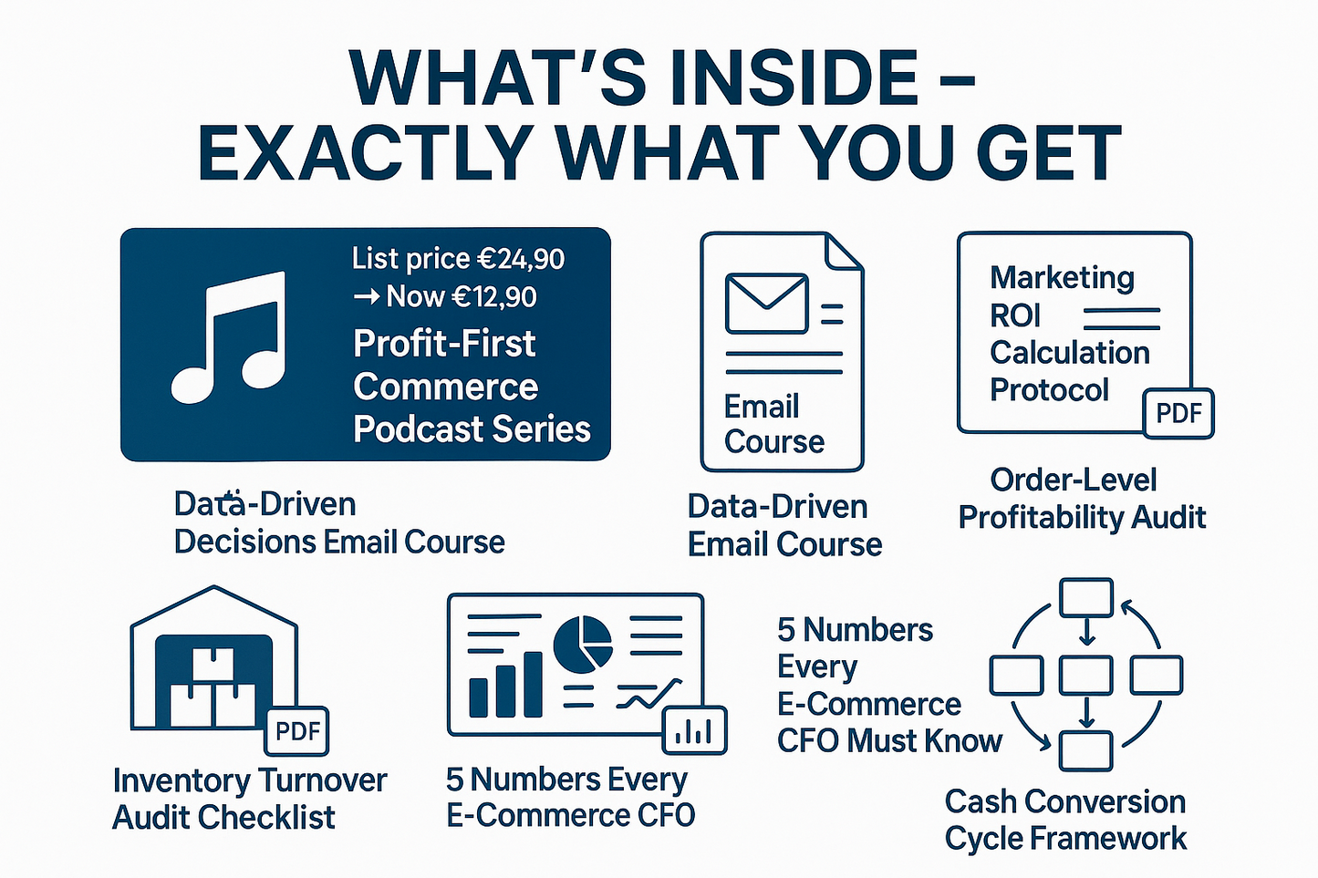 E-Com CFO Power Pack – 7-in-1 Profit-First Bundle: Podcast, Email Course, ROI & Cash-Flow Guides